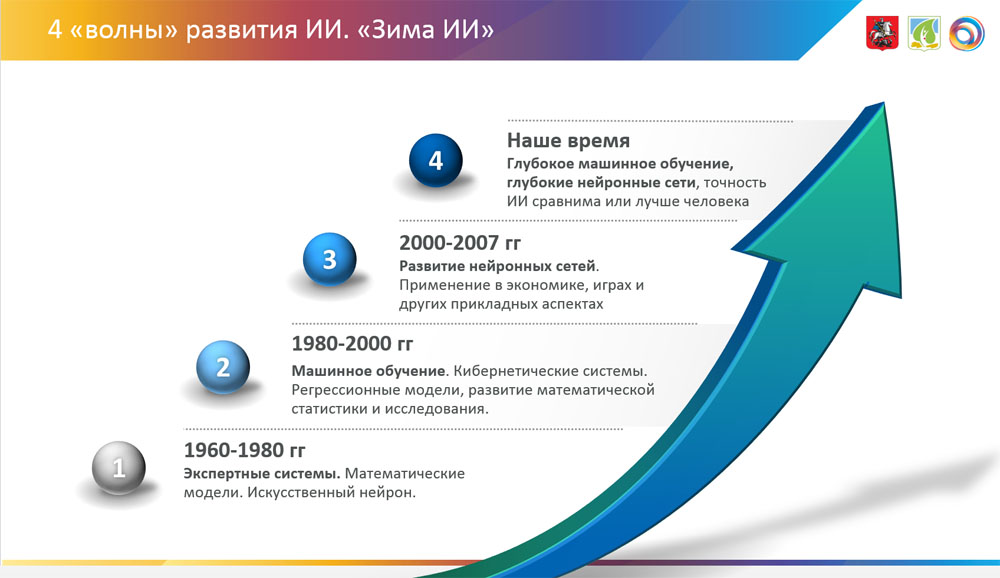 Презентации по ИИ