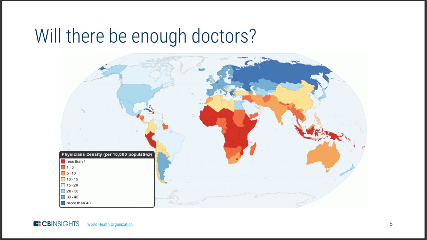 Will there be enough doctors?