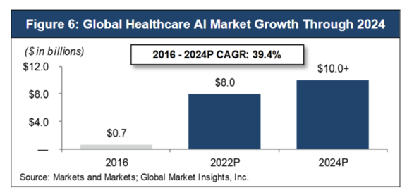 TM Capital «The Next Generation of Medicine: Artificial Intelligence and Machine Learning»