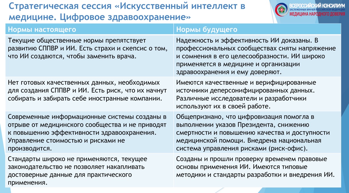 Стратегическая сессия «Искусственный интеллект в медицине. Цифровое здравоохранение»