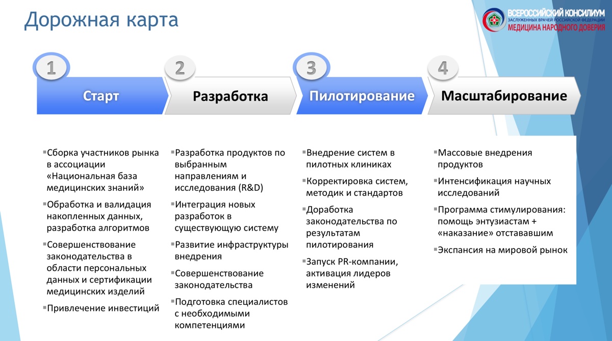 Стратегическая сессия «Искусственный интеллект в медицине. Цифровое здравоохранение»