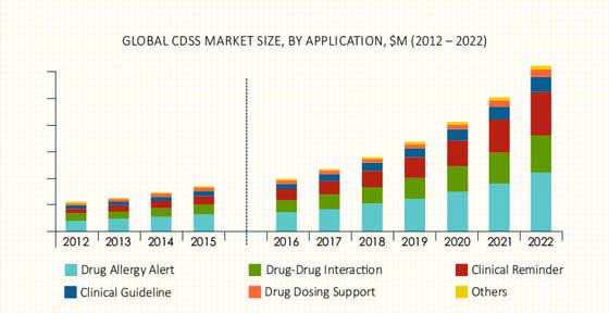 CDDS