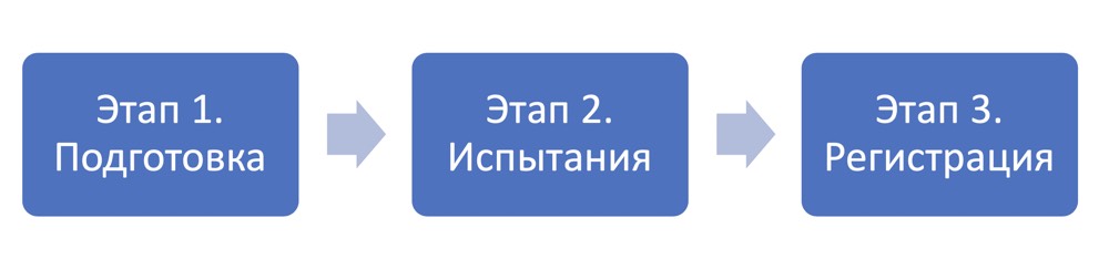 Этапы подготовки и регистрации медицинского программного обеспечения как медицинского изделия. Гусев Александр, Webiomed