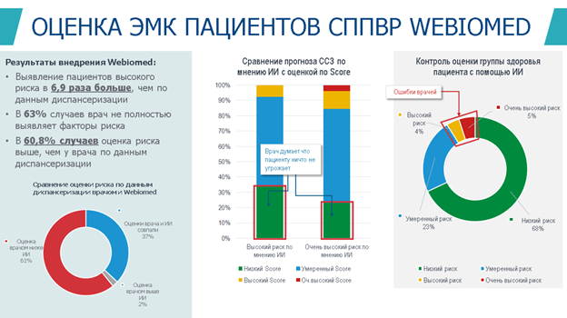 Webiomed. Оценка ЭМК
