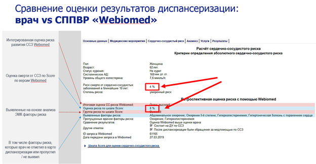 Оценки Webiomed