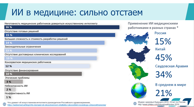  ИИ в медицине