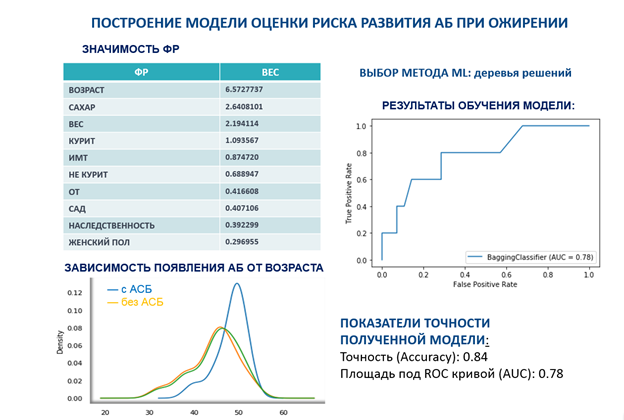 Модели машинного обучения