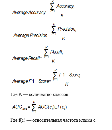 Мульти-классификация