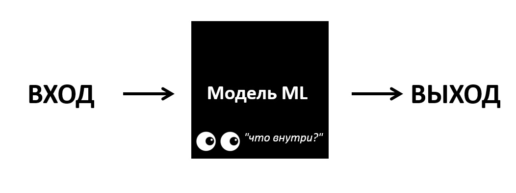 Черный ящик