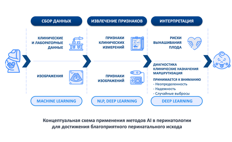 Доклад  по предиктивной аналитике в перинатологии