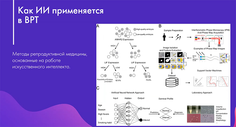 ИИ в ВРТ
