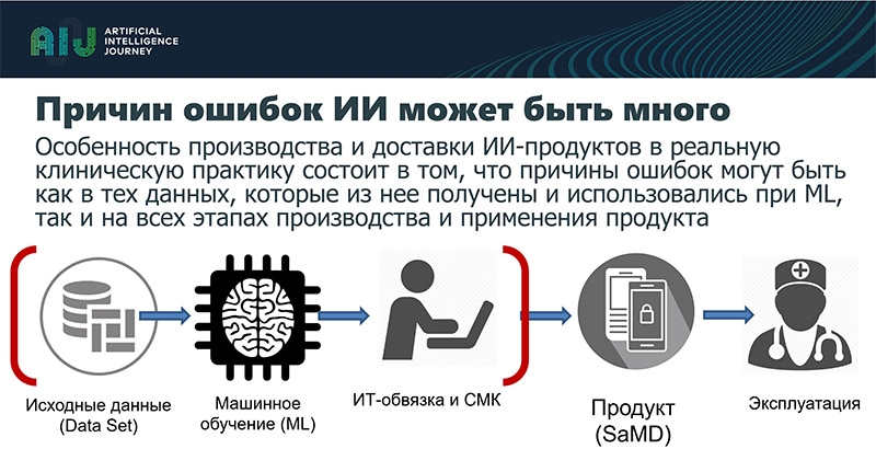 Причины ошибок ИИ