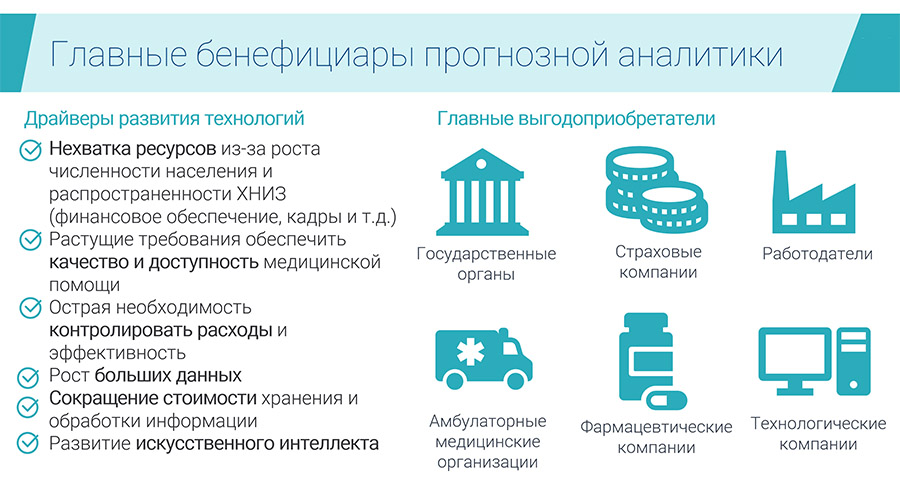 ИТМ,AI _Александ Гусев