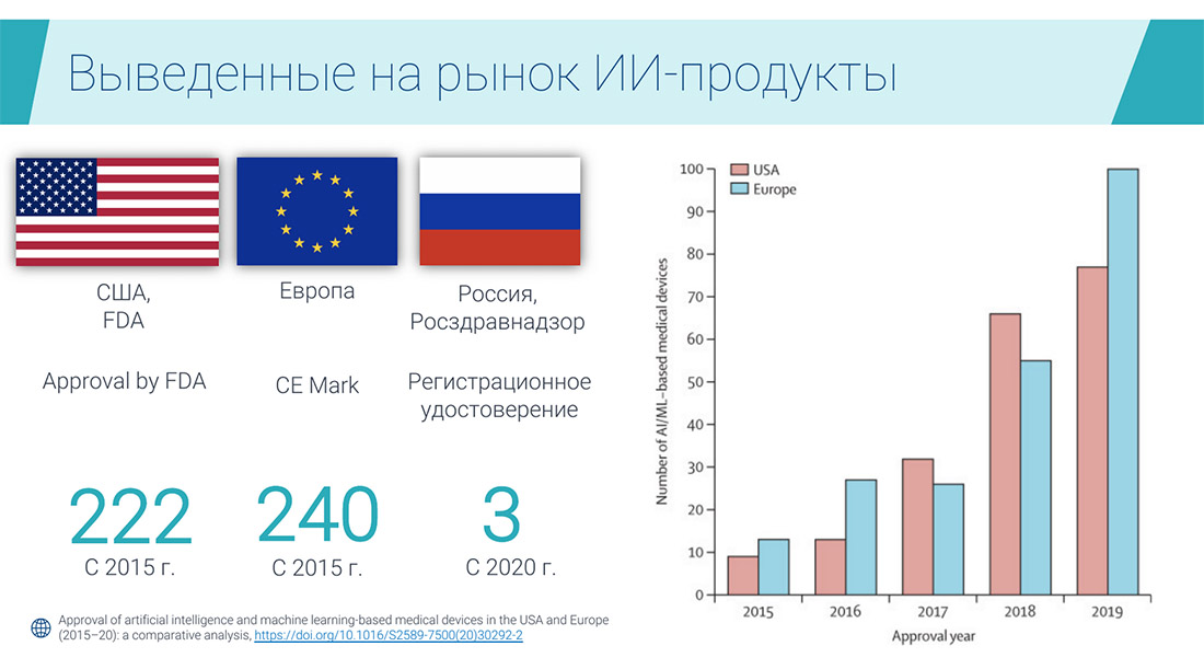 Выведенные продукты ИИ