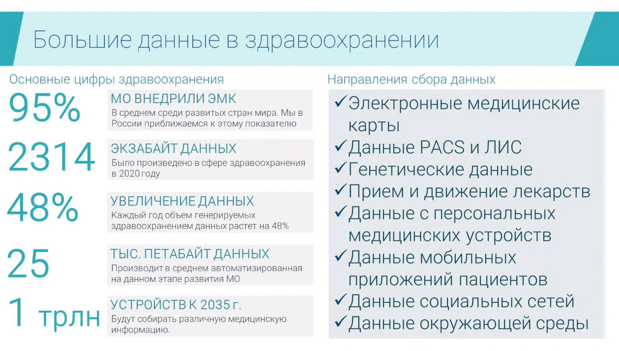 Большие данные в здравоохранении