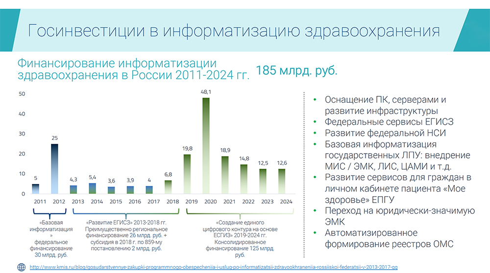 Госинвестиции