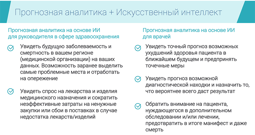 Прогнозная аналитика