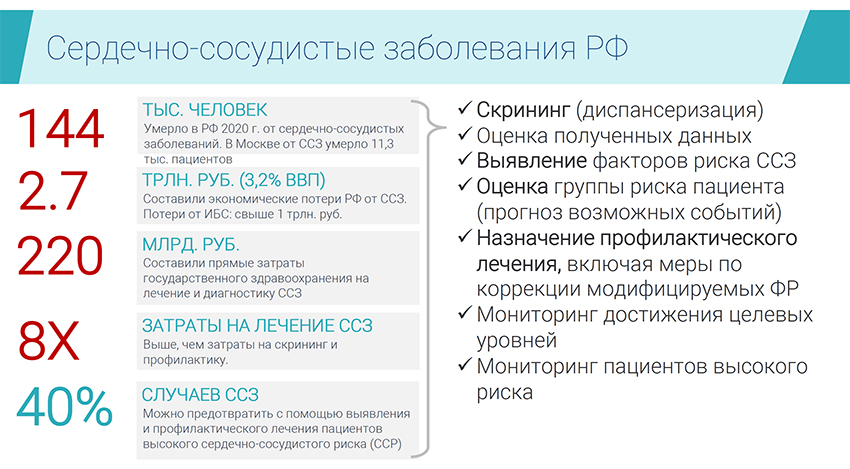 Сердечно- сосудистые заболевания