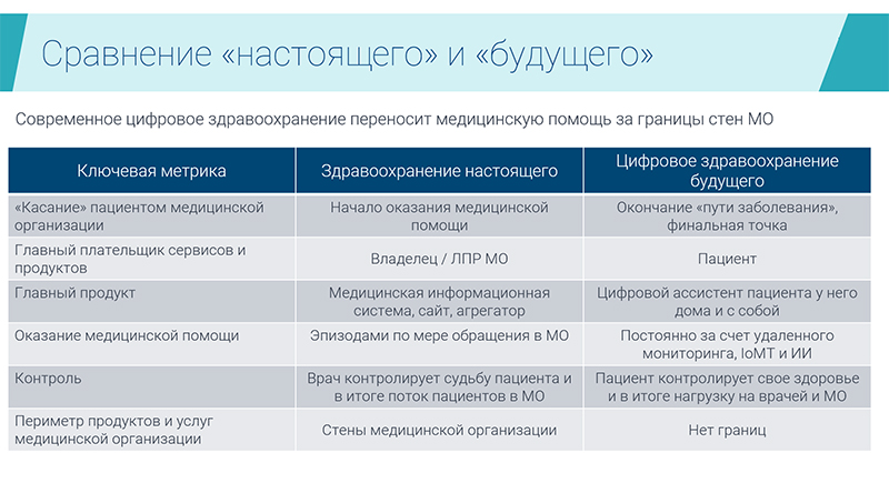 сравнение