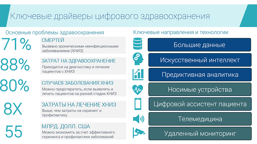 Цифровая трансформация
