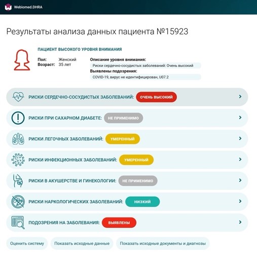 Результаты анализа данных пациента
