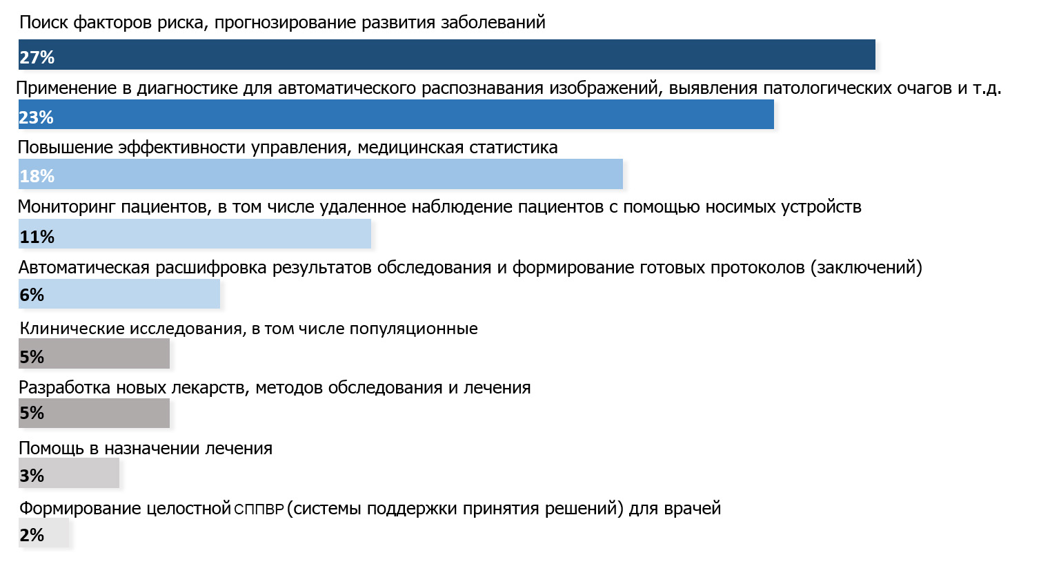 Поиск факторов