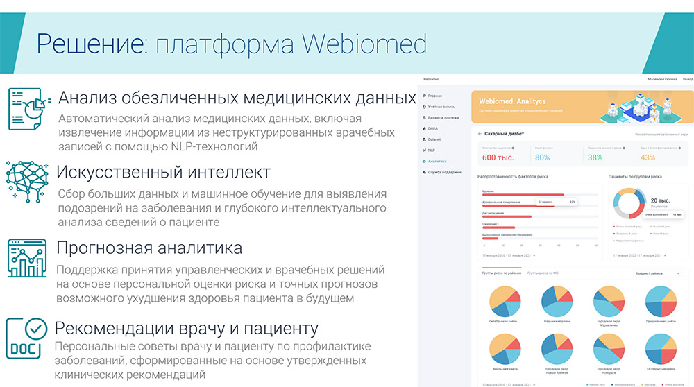 Webiomed Аналитика