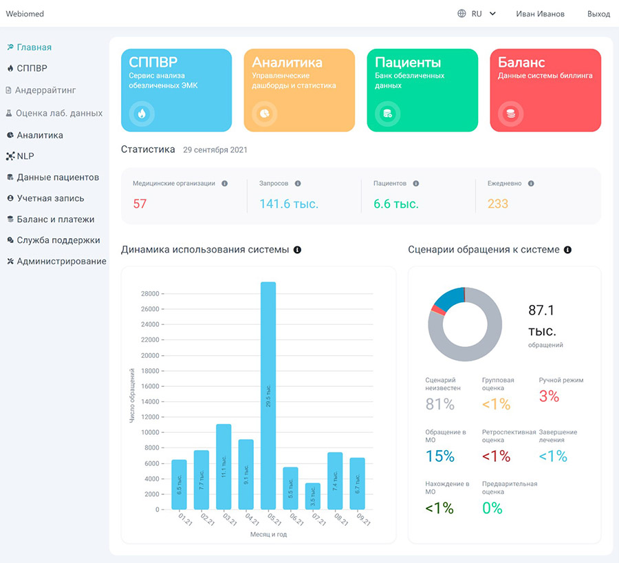 Webiomed.Analytics