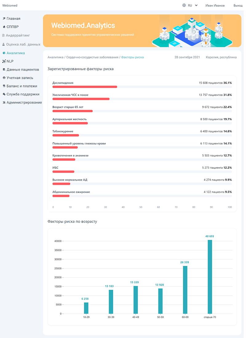 Webiomed.Analytics