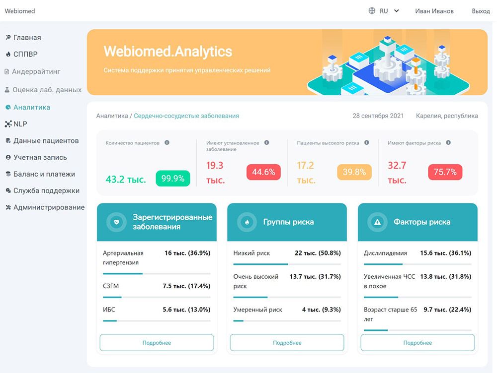 Основныйе показатели анализа данных Webiomed.Analytics