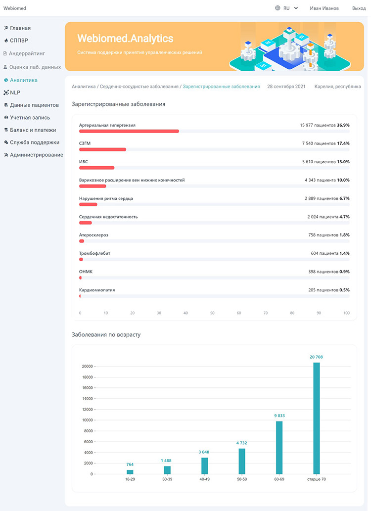 Webiomed.Analytics