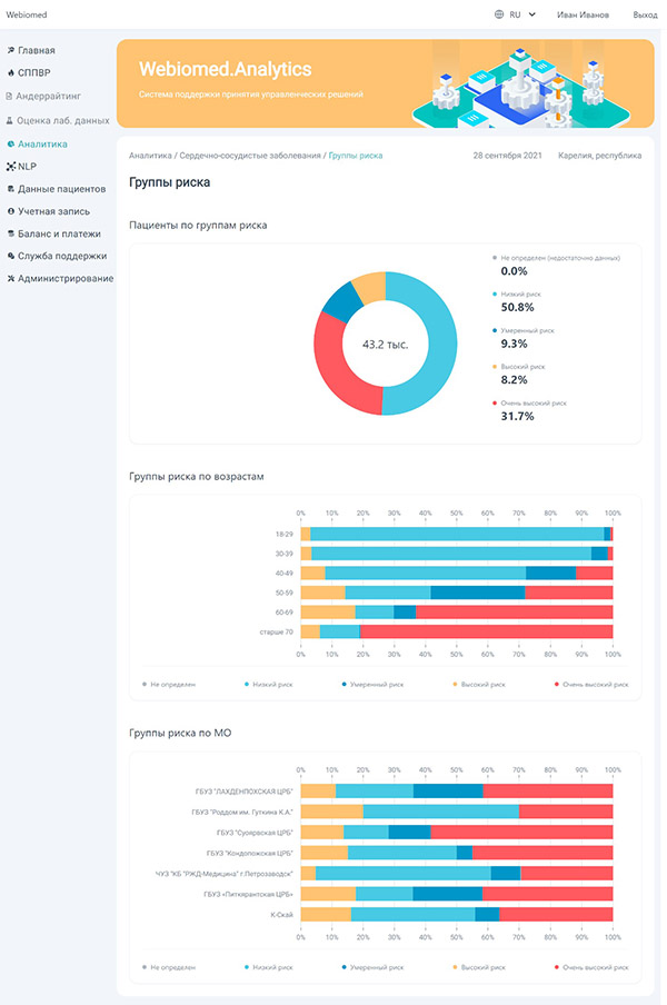 Webiomed.Analytics