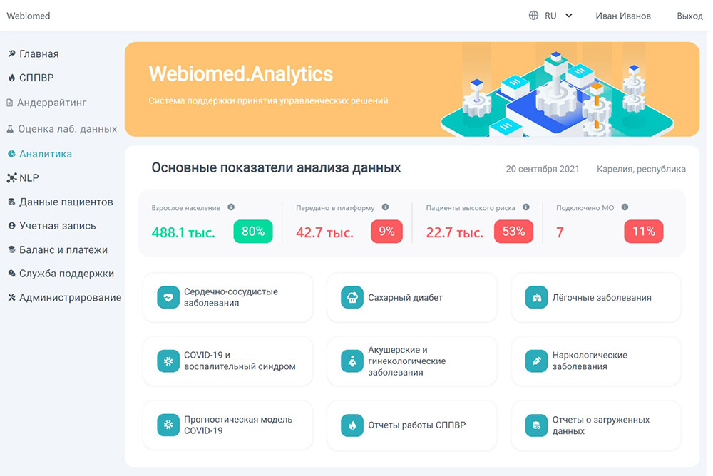 Общая статистика по подключенным организациям_ Webiomed.Analytics