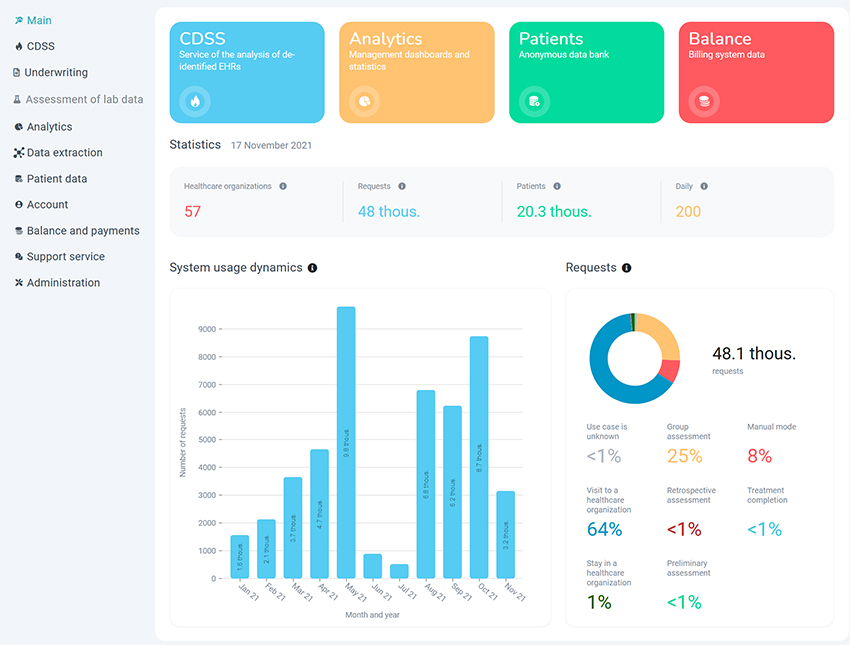 General statistics _ Webiomed