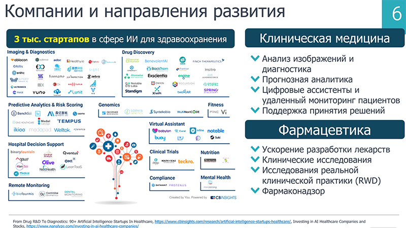 Рынок ИИ