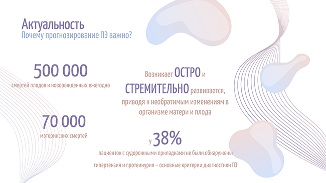 Актуальность преэклампсии