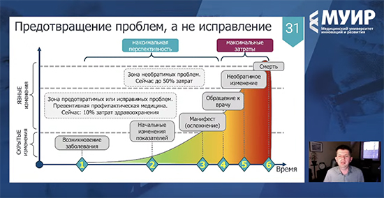 Алекссандр Гусев _ИИ