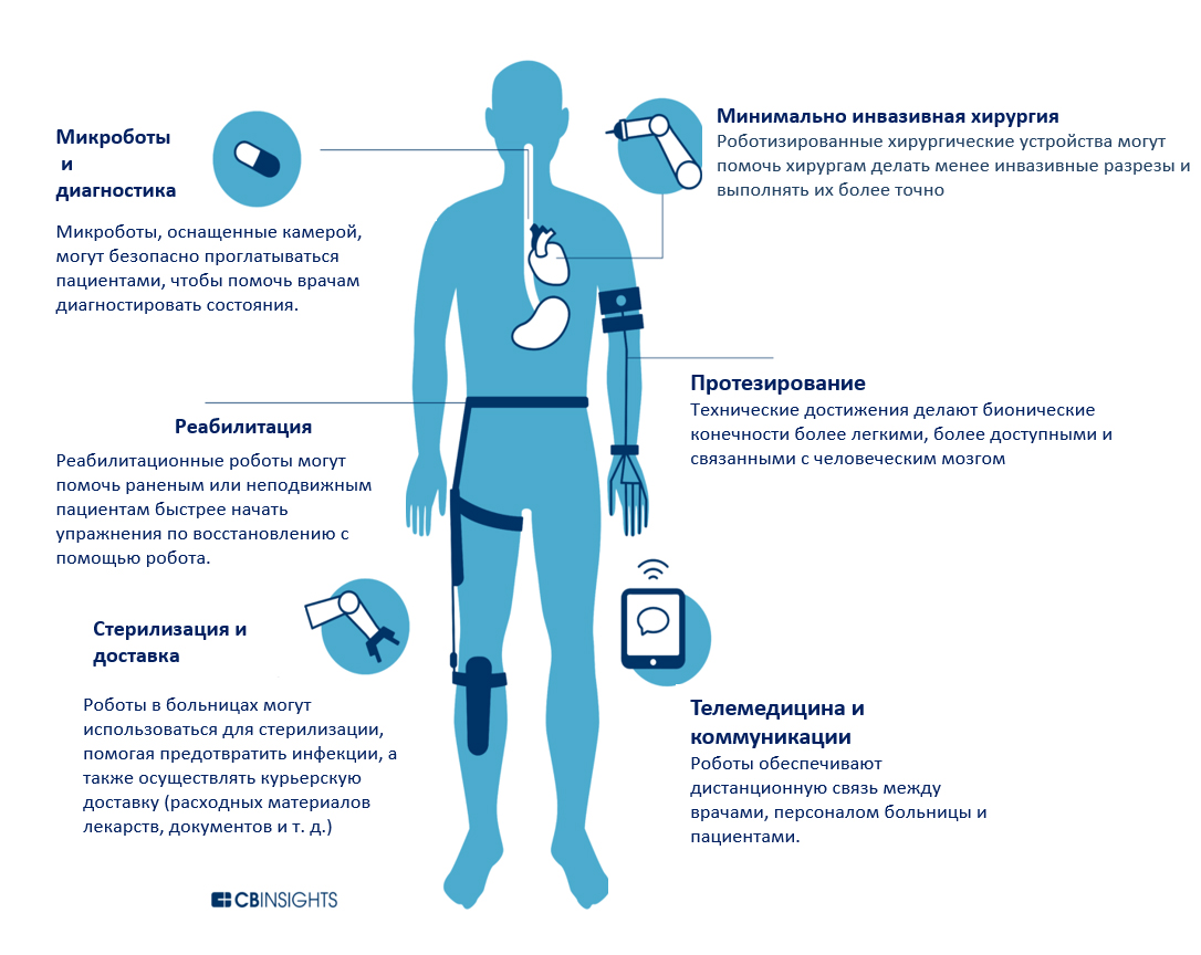 микроботы и диагностика