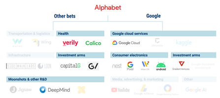 google
