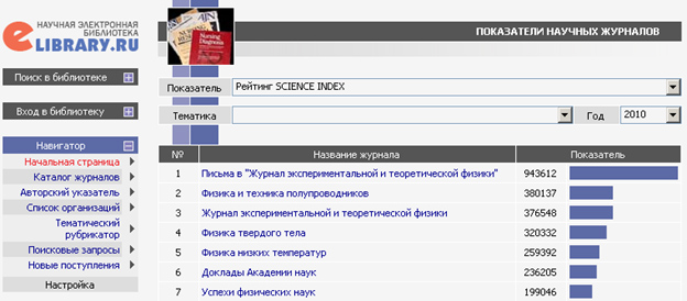 Наукометрия и индексы цитирования