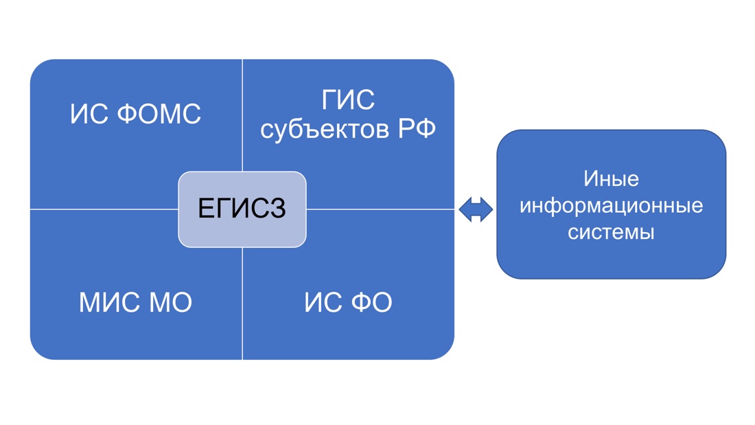 Информационные системы в сфере здравоохранения