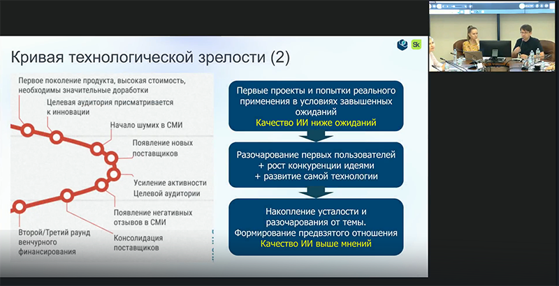 Кривая технологической зрелости