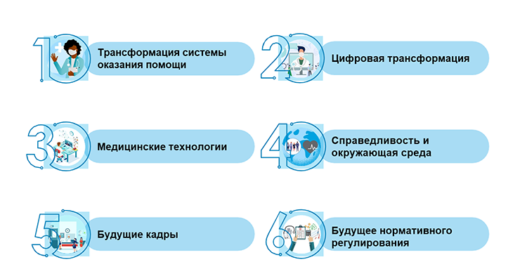 Шесть областей, на которые оказывается воздействие
