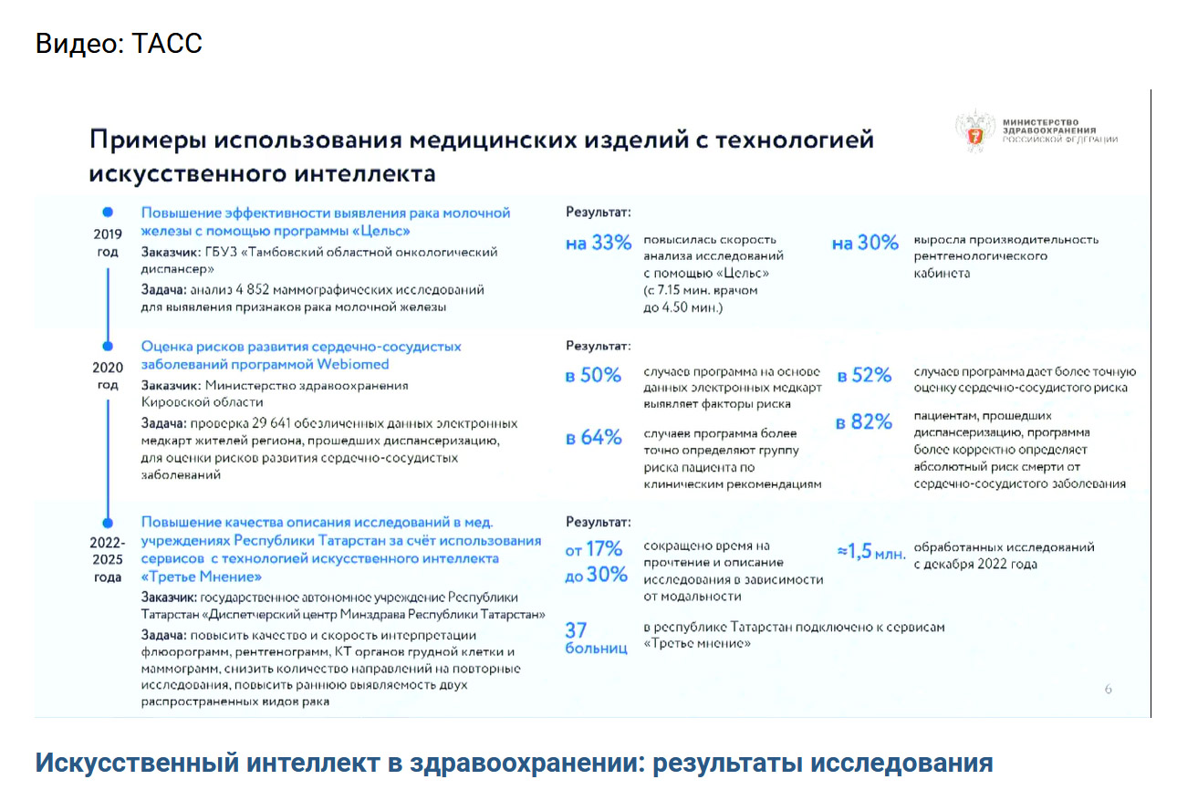 Примеры использования мед. изделий с технологией искусственного интеллекта