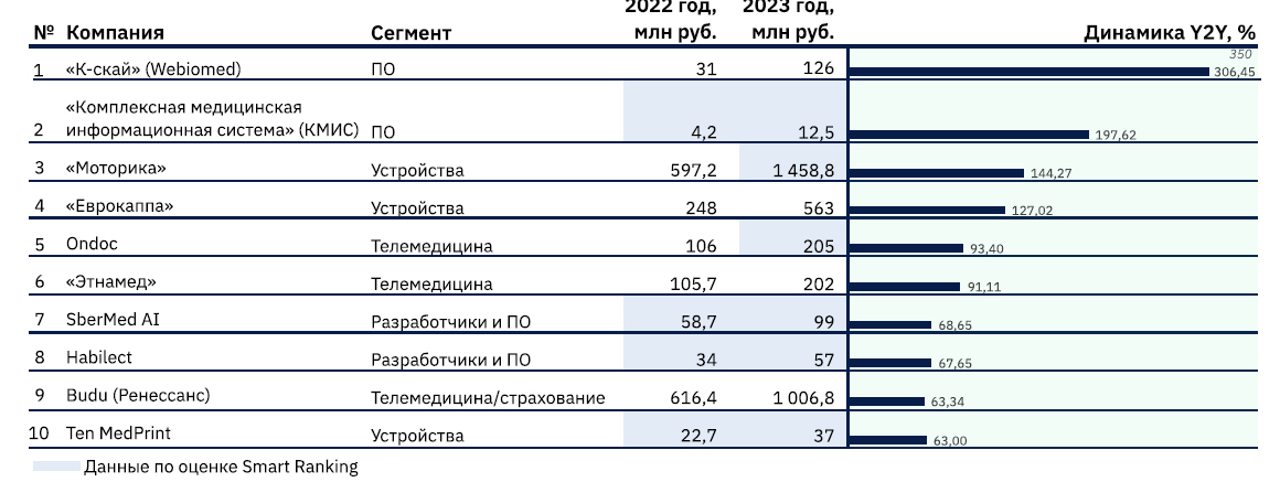 Рейтинг_ самые быстрорастущие компании