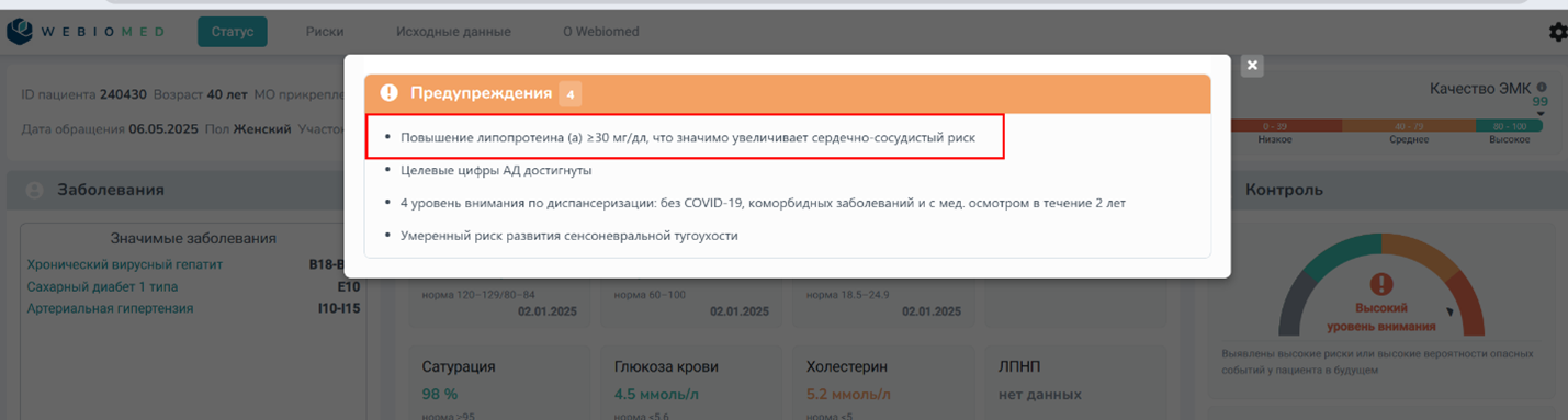 ЛипопротеинА