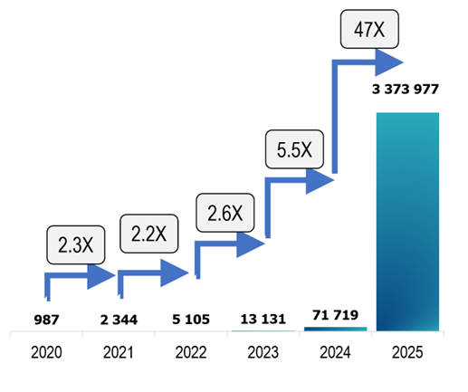 использование системы